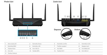 Synology router RT2600ac (RT2600ac)