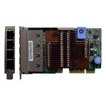 Lenovo ThinkSystem 1Gb 2-port RJ45 LOM